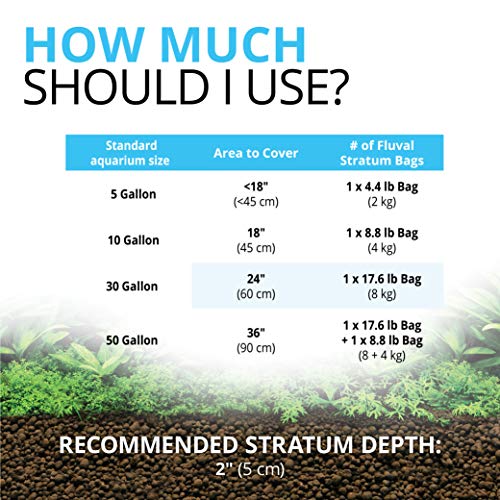 Fluval 12694 Plant and Shrimp Stratum for Freshwater Fish Tanks, 8.8 lbs. – Aquarium Substrate for Strong Plant Growth, Supports Neutral to Slightly Acidic pH - size: 8.8 Pound (Pack of 1)