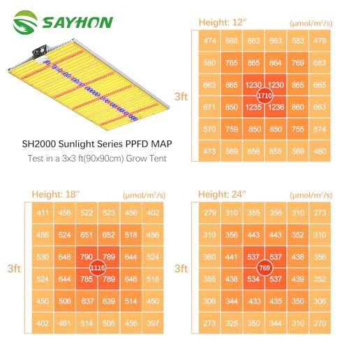 2026 Upgraded SH2000 Led Grow Light,Dimmable Full Spectrum LED Growing Lights with UV&IR for Indoor Plants Increase Yield & Crop Quality, Plant Growing Lamps, for 4x4 Tent - size: SH2000 Dimmable