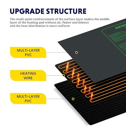iPower Waterproof Seedling Heat Mat 48" x 20", ETL Certified Durable Germination Heating Pad, for Seed Starting Propagation - size: 48" x 20, style: Heat Mat Upgrade Version