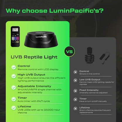 UVB Reptiles Light with Remote, UVA UVB FR Lamp for Rainforest & Desert Reptiles, Ferguson Zones 1-4, Timer Switch, 10 Dimmable, for Bearded Dragon, Turtle, Frog, Snake, Plant (2 Pack) - color: 2 Pack