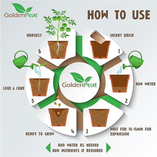 Organic Coconut Coir Bricks (650g X 16 Pack) – Low EC & high Water Retention. for Gardening & Potting. Just add Water to Transform Each Coco Coir Brick into 8-10L of Fluffy Nutrient-Rich Coco Peat