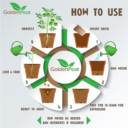 Organic Coconut Coir Bricks (650g X 16 Pack) – Low EC & high Water Retention. for Gardening & Potting. Just add Water to Transform Each Coco Coir Brick into 8-10L of Fluffy Nutrient-Rich Coco Peat