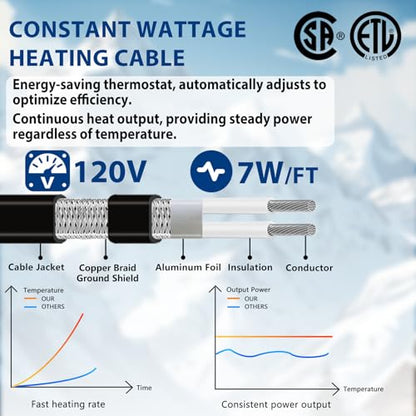 10 Feet Heat Tape for Water Pipes Pipe Freeze Protect Heating Cable Keeps Water Flowing at -40°F with 3ft Lighted Plug - style: 10 Feet