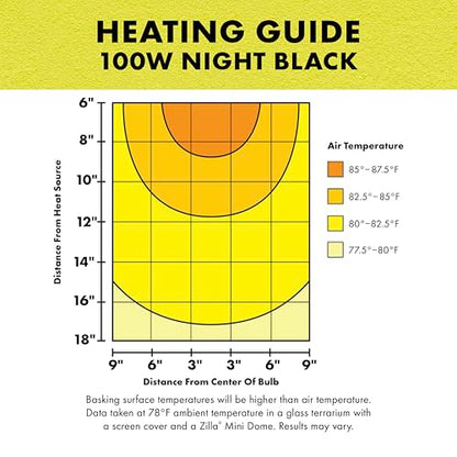 Zilla Incandescent Spot Bulb, for Nocturnal Reptile Species, Night Black - size: Pack of 1, style: Night Black (100W)