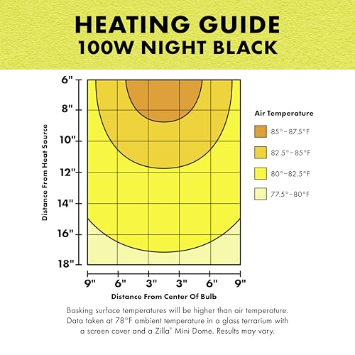 Zilla Incandescent Spot Bulb, for Nocturnal Reptile Species, Night Black - size: Pack of 1, style: Night Black (100W)