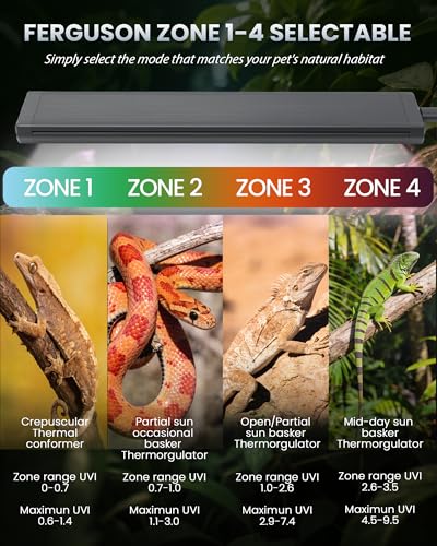 REPTITRIP 9.8 Inch Reptile LED UVB Light, Ferguson Zone 1-4 Selectable, Auto Cycle Timer, Independent Brightness Adjustment, 9W 6000K Energy-Saving Reptile Lamp (Not a Heat Lamp)