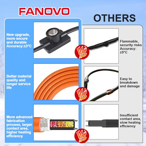 Heat Tape for Water Pipes, 6ft Pipe Heat Tape with Thermostat, Self Regulating Heat Tape Cable, Freeze Protection Heating Cable Wrap for Water Pipes, Used for Metal Plastic Pipes and Roof RV - style: 6FT with Thermostat