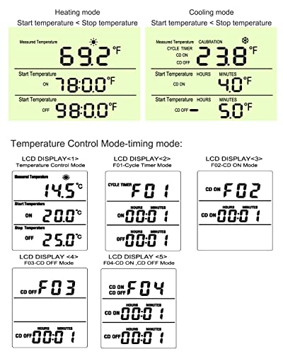 Digital Temperature Controller Outlet, 120V Electric Thermostat Outlet Plug with Timer Heating Cooling Control 110V for Reptile Terrarium Greenhouse Refrigerator