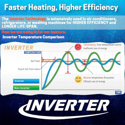 AquaMiracle Upgraded 25W Small Aquarium Heater Fish Tank Heater Turtle Heater Super Mini Aquarium Heater, Dry-Run/Overheating Protection and Memory Function, Dual LED Display, for 3-5 Gal Tanks - size: For 3-5 Gal Aquariums