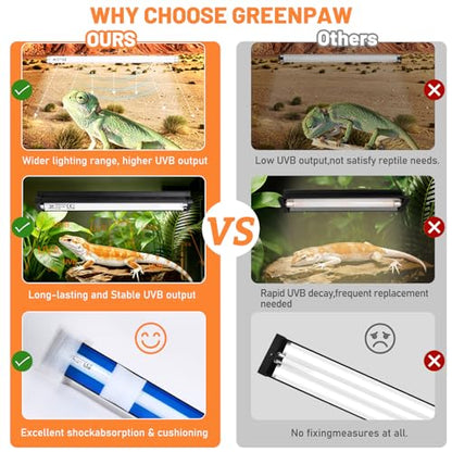 T8 UVB Reptile Light Fixture Combo Kit 15W, 10.0 HO UVB Bulb Lighting with Hood, High Output Desert UVB Light for Reptiles, 18" UVB Light for Bearded Dragon, Lizards, Tortoise Terrarium Tank - size: 18INCH-10.0