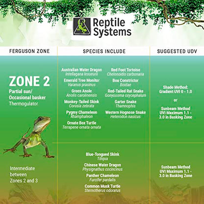 Reptile Systems Eco T5 Unit Zone 2 Reptile Lighting Kit – 24in-24w - Slimline Fixture with HOT5 Lamp, Reflector & Flicker-Free Ballast – Ideal for Terrariums, Chameleons & Geckos - size: 22in-24w