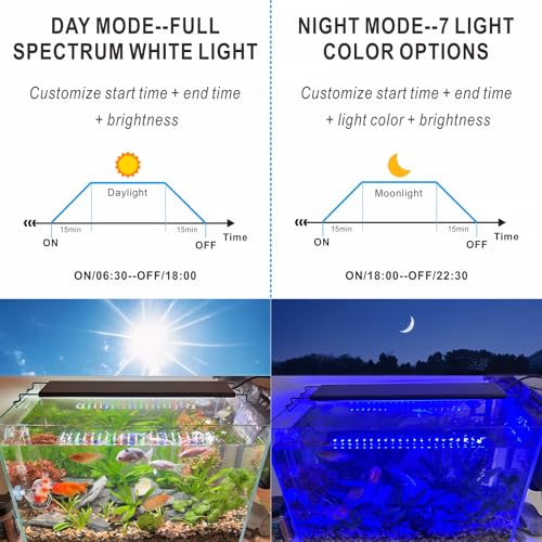 Advanced 7-Row LED Aquarium Light, Easy Setup Controller, Auto On Off Full Spectrum Fish Tank Light, 24/7 Lighting Cycle, 8 Colors, 10 Level Dimming, 26W for 18"-24" Freshwater Planted Tank - size: 18-24 inches