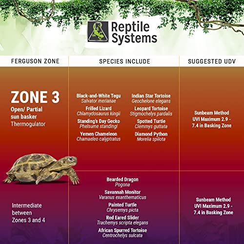Reptile Systems Eco T5 Unit Zone 3 Reptile Lighting Kit – 36in-39w - Slimline Fixture with HOT5 Lamp, Reflector & Flicker-Free Ballast – Ideal for Terrariums, Chameleons & Geckos