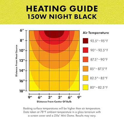Zilla Incandescent Spot Bulb, for Nocturnal Reptile Species, Night Black - size: Pack of 1, style: Night Black (150W)
