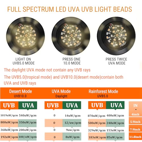 Small Full Spetrum LED UVA UVB Reptile Light with Dimmer & Cycle Timer for Bearded Dragon Lizard Gecko Snake Turtle, 8W, Bright Adjustable,UVB10.0,UVB5.0 & Daylight Modes Switchable,Aluminum Shell