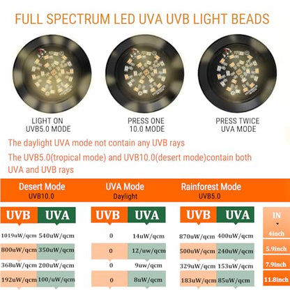 Small Full Spetrum LED UVA UVB Reptile Light with Dimmer & Cycle Timer for Bearded Dragon Lizard Gecko Snake Turtle, 8W, Bright Adjustable,UVB10.0,UVB5.0 & Daylight Modes Switchable,Aluminum Shell
