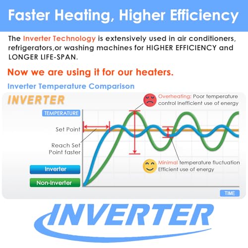 AquaMiracle Aquarium Heater Fish Tank Heater 300W with Dry-Run/Overheating Protection and Memory Function, External Thermostat with LED Digital Display, for Tanks 40-75 Gallons