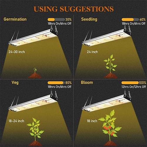 CANAGROW CG-400 LED Grow Lights for Indoor Plants, Upgraded Full Spectrum Plant Light with 5000K 3000K Daylight + 660nm Red Hanging Growing Lamps for Seed Starting Seedlings Succulents Vegetable - color: Silver