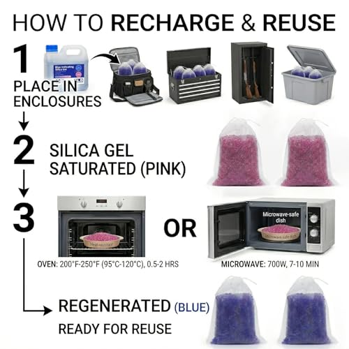 2 Lbs Blue Silica Gel Desiccant Beads, Reusable Indicating Moisture Absorber with 25 Humidity Cards & 10 Mesh Bags for 3D Printer Filament & Electronics