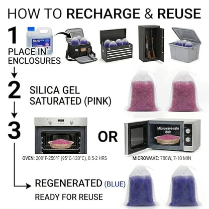 2 Lbs Blue Silica Gel Desiccant Beads, Reusable Indicating Moisture Absorber with 25 Humidity Cards & 10 Mesh Bags for 3D Printer Filament & Electronics