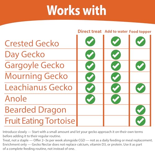 CTWPets Gecko Treat – Liquid Fruit Nectar Drops for Crested Gecko, Day Gecko & Gargoyle Gecko | Treat, Water Additive & CGD Mixer (2oz, Mango Papaya) - size: 2 Fl Oz (Pack of 1)