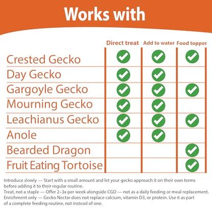 CTWPets Gecko Treat – Liquid Fruit Nectar Drops for Crested Gecko, Day Gecko & Gargoyle Gecko | Treat, Water Additive & CGD Mixer (2oz, Mango Papaya) - size: 2 Fl Oz (Pack of 1)