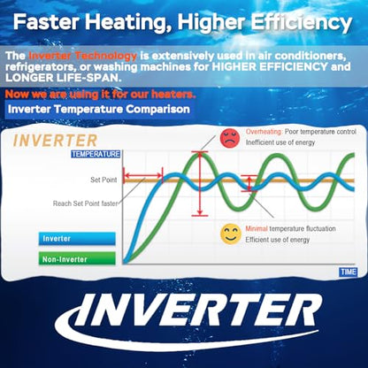 AquaMiracle 100W Small Aquarium Heater Fish Heater, Super Mini Fish Tank Heater Turtle Tank Heater for 10-20 Gal Tanks, with Dual LED Display, Dry-Run/Overheating Protection & Memory Function - size: 10-20 Gal Tanks