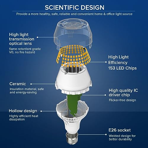 SANSI 250W Equivalent A19 LED Light Bulb, 4000 Lumens 3000K Soft Warm White E26 LED Bulbs, Non-Dimmable Bulb w/Ceramic Technology, 25 Watt Power Energy Saving Light Bulb for Home Office - color: 3000k Soft Warm, size: 4000 Lumen 1-Pack