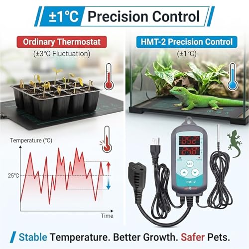 Temperature Controller Plug in Thermostat for Heat Mat & Reptile, 1500W Digital Thermostat Outlet with Probe, Heating & Cooling, Power-Off Memory, 3-Outlet for Multiple Devices