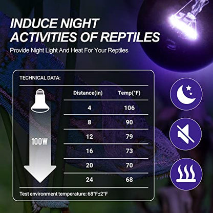 WACOOL 4Pack Reptile Night Heat Lamp, 100W Night Heat Lamp for Reptiles & Amphibians,Simulate Nature Moonlight Purple Night Light for Bearded Dragon Lizard Snake Crab…
