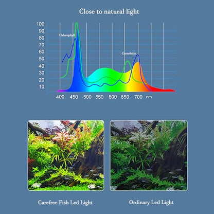 Carefree Fish Aquarium LED Light USB 7W Timer 4/8/12/18 Hours for 1~5Gal Fish Tank (Include UL Certification Power Adapter)