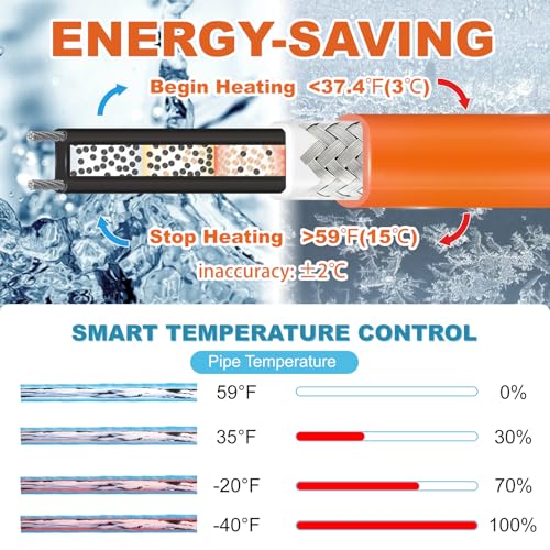 Cupohus Heat Tape for Water Pipes with Digital Display Thermostat 25FT, Freeze Protection Self-Regulating Heat Trace Cable for Metal, Plastic Home Pipes, Roof and RV, 110-120V