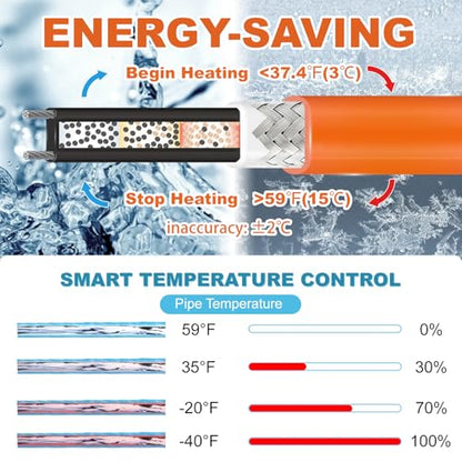 Cupohus Heat Tape for Water Pipes with Digital Display Thermostat 25FT, Freeze Protection Self-Regulating Heat Trace Cable for Metal, Plastic Home Pipes, Roof and RV, 110-120V