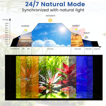 AQQA Full Spectrum Aquarium Plant Light LED Fish Tank Light IP68 Waterproof with 24/7 Natural Mode & DIY RGBW Mode, 9 Colors & 10-Level Brightness Adjustable, 6 Timer Settings for 12"-18" Tank (12W) - size: 12-18inch