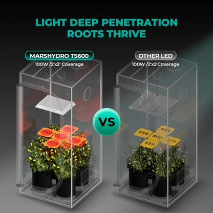 MARS HYDRO TS600 100W Upgraded Dimmable LED Grow Light, Full Spectrum Growing Lamp with New Diodes Layout for Indoor Plants Hydroponic Seedling Veg Bloom in 2x2 Grow Tent - size: 15.7" × 12.2"