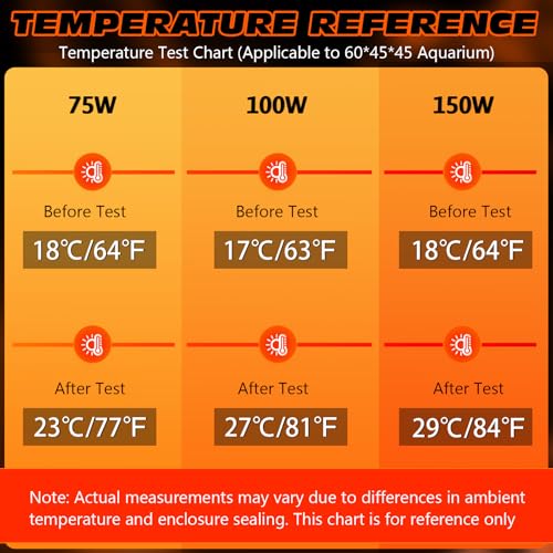 75W Ceramic Heat Emitter Reptile Heat Bulb E26 Base Heat Lamp Bulbs No Light Heat Lamp for Amphibian Pet Brooder Coop Lizard Turtle Snake Terrarium - style: 75 Watts