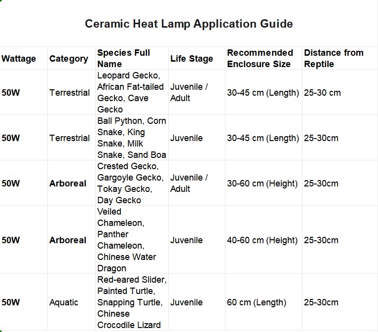 Leoterra 50W Ceramic Heat Emitter Bulb, Low Wattage Reptile Heat Lamp for 10-20 Gallon Small Terrarium, Gentle No-Light Heat Source for Bearded Dragons, Geckos, Frogs, Hermit Crabs (2-Pack) - style: 50 watt