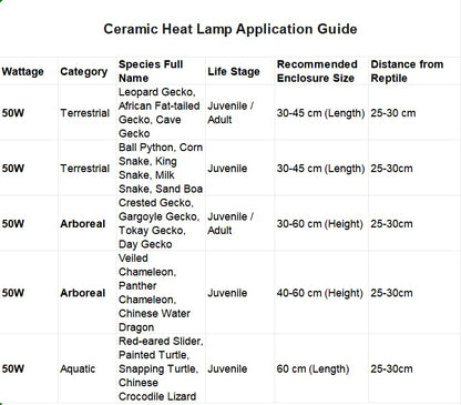 Leoterra 50W Ceramic Heat Emitter Bulb, Low Wattage Reptile Heat Lamp for 10-20 Gallon Small Terrarium, Gentle No-Light Heat Source for Bearded Dragons, Geckos, Frogs, Hermit Crabs (2-Pack) - style: 50 watt