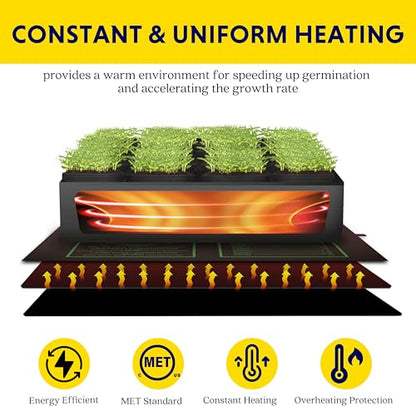 iPower 20"x20.75" Seedling Heat Mat with Built-in Temperature Controller, MET Certified Waterproof Plant Heating Pad, for Germination, Breeding, Brewing - size: 20" x 20.75", style: with Dual LED Thermostat