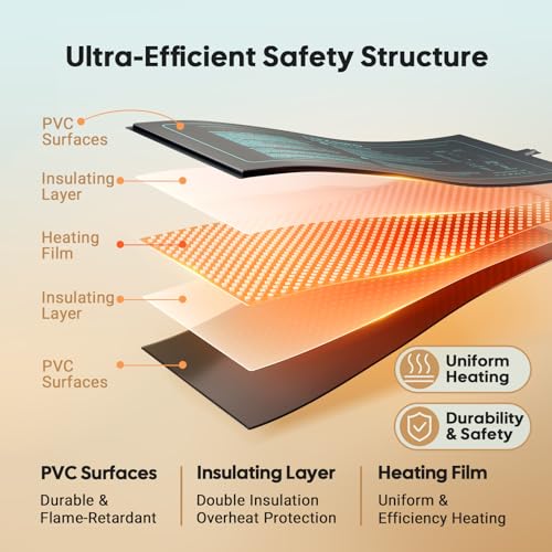 LUXBIRD Seedling Heat Mat 4 Pack 10"x 20.75" UL & MET Certified, Heating Film Warm Hydroponic Heating Pad for Germination, Indoor Gardening, Greenhouse - size: 4 Pack-2026 Upgraded