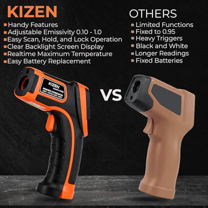 Kizen Infrared Temperature Gun - Handheld Surface Infrared Thermometer for Griddle, Grill, Pizza Oven, Candy, & A/C - Laser Thermometer Gun -58F to 1112F - Surface Temp Gun