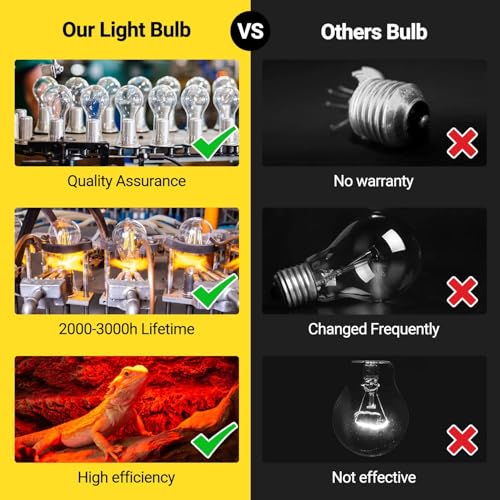 REPTI ZOO 25W Reptile Infrared Heat Lamp 2 Pack,Amphibian Heat Emitter Infrared Basking Spot Light Bulb for Small Geckos,Turtle,Bearded Dragon,Lizard,Tarantulas