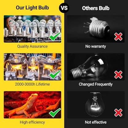 REPTI ZOO 25W Reptile Infrared Heat Lamp 2 Pack,Amphibian Heat Emitter Infrared Basking Spot Light Bulb for Small Geckos,Turtle,Bearded Dragon,Lizard,Tarantulas