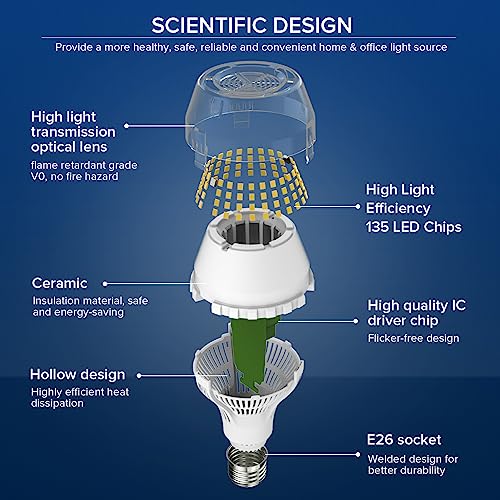 SANSI 200W Equivalent LED Light Bulb, 3000 Lumens E26 LED Bulb w/Ceramic Technology, A19 5000K Daylight White Non-Dimmable Bulb, 1Pack 20 Watt Energy Saving Bulb for Home Office, 22-Year Lifetime - color: 5000k Daylight, size: 3000 Lumen 1-Pack