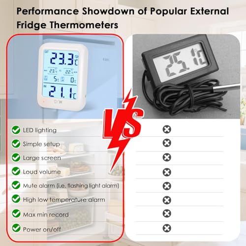 2Packs Digital Freezer Thermometer Fridge Temperature with Alarm, Backlight, Magnet, Power On/Off, Max/Min Temperature for Home, Restaurants, RV, External Sensor, AAA Battery (2)