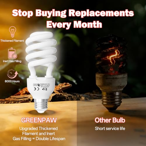 UVB Light for Reptiles 15.0: 26W UVA UVB Reptile Light Bulb for Intense Desert Species - Reptile UVB Light Terrarium Compact Fluorescent Lamp for Reptile and Amphibian with Free UV Sensor Card - size: 6.5INCH-15.0