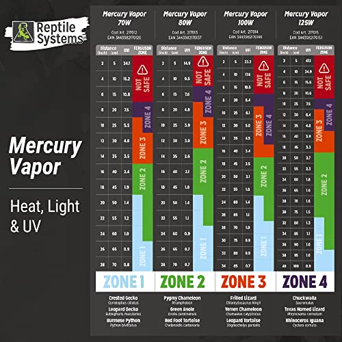 DrTims Aquatics 34119030: Mercury Vapor D3 Uv Basking Lamp 100W