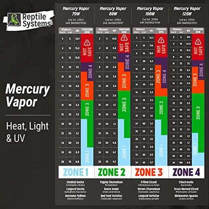 DrTims Aquatics 34119030: Mercury Vapor D3 Uv Basking Lamp 100W