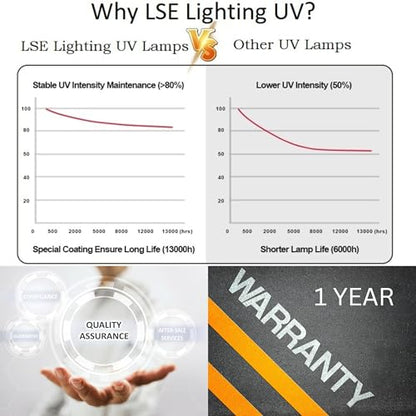 LSE Lighting 8W G8T5 UV Lamp Compatible with PT-520 PowerClear 1000 | 12" T5 Bi-Pin Replacement Bulb | High Performance Lamp | Designed in USA