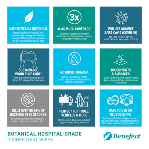 Benefect Botanical Disinfectant Wipes – 1,500 Sanitizing Wipes. 6 Pack of 250 Wipes Per Unit - High Traffic - Gym Wipes, Schools and Food Safe Cleaning (250, 6) - size: 250 Count (Pack of 6)